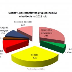 wydatki