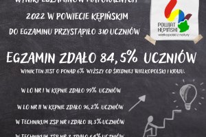 Wyniki egzaminów maturalnych w Powiecie Kępińsk